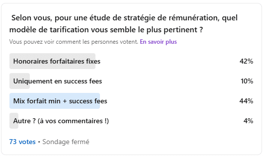 Sondage : quel modèle de tarification pour une étude de stratégie de rémunération vous semble le plus pertinent ?